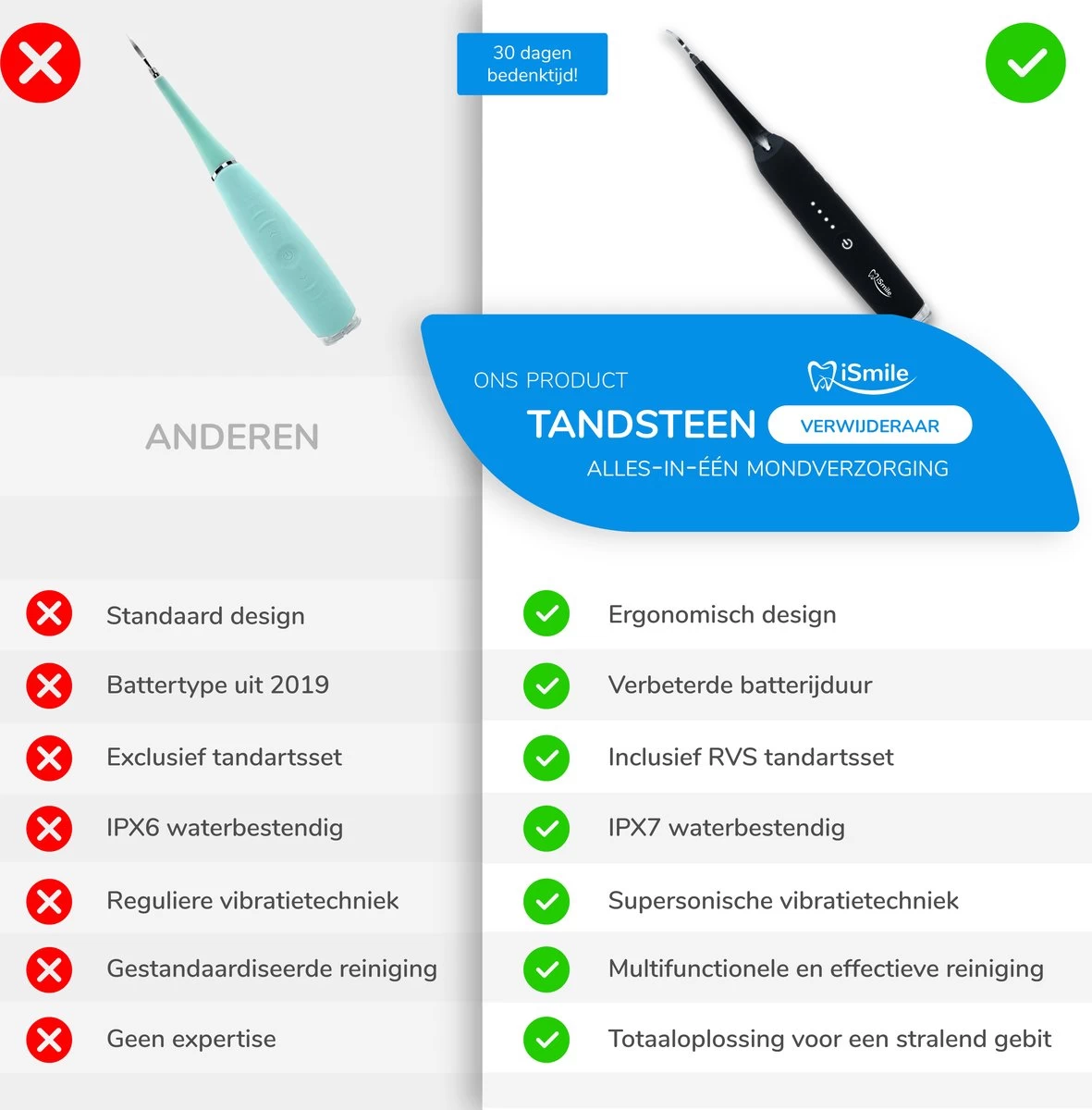 ISmile® - ISM-2199 - Elektrische Tandsteen Verwijderaar Met Sonische Trillingen - Afbeelding 2