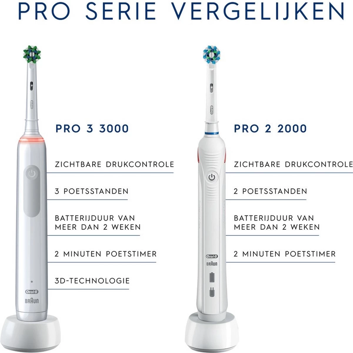 Oral B Oral-B Pro 3 3900 - Elektrische Tandenborstels Duoverpakking - Afbeelding 6