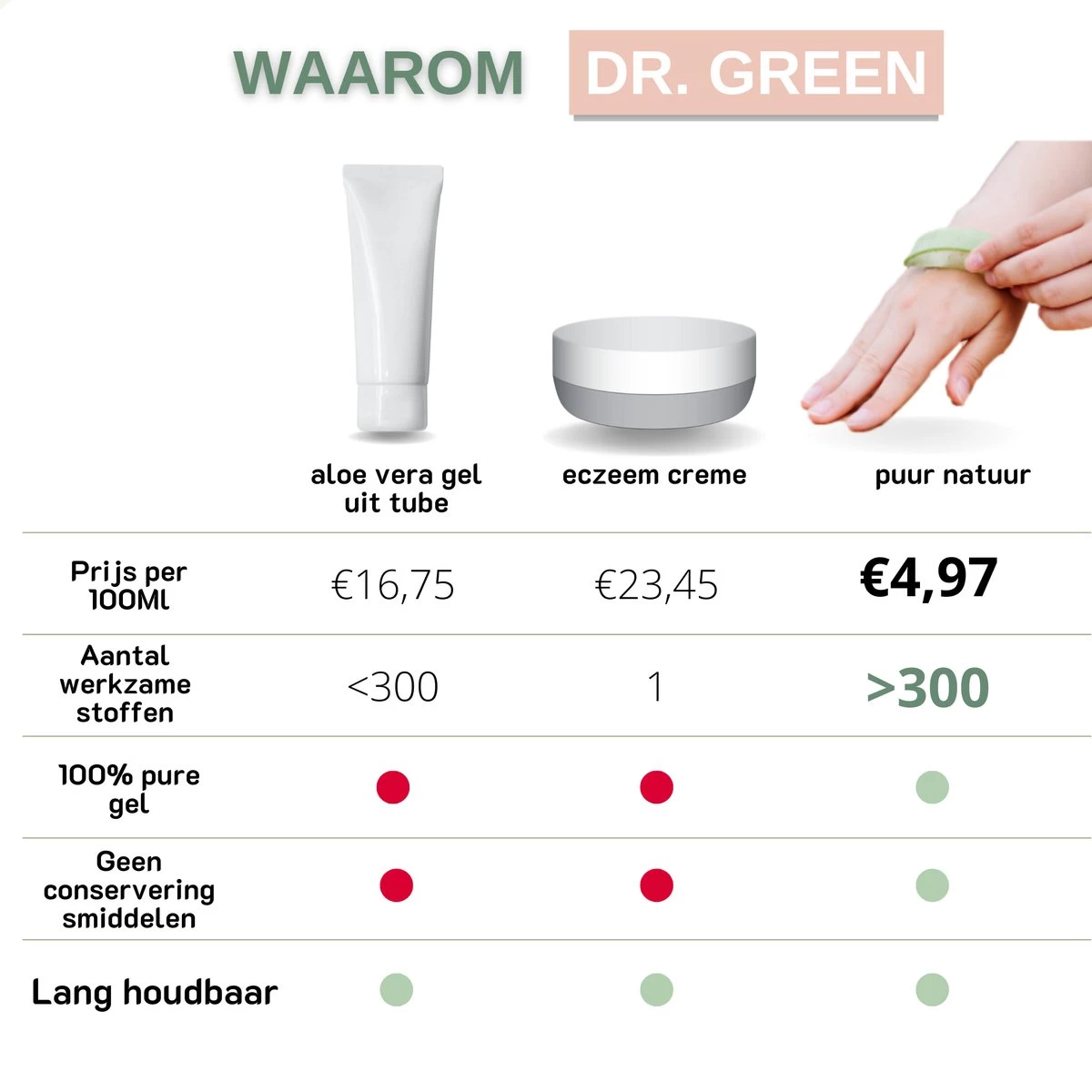 Dr. Green® 1x- Aloë Vera Blad - MAAK GEL IN 3 MINUTEN - 100% Puur - Biologisch - Afbeelding 9
