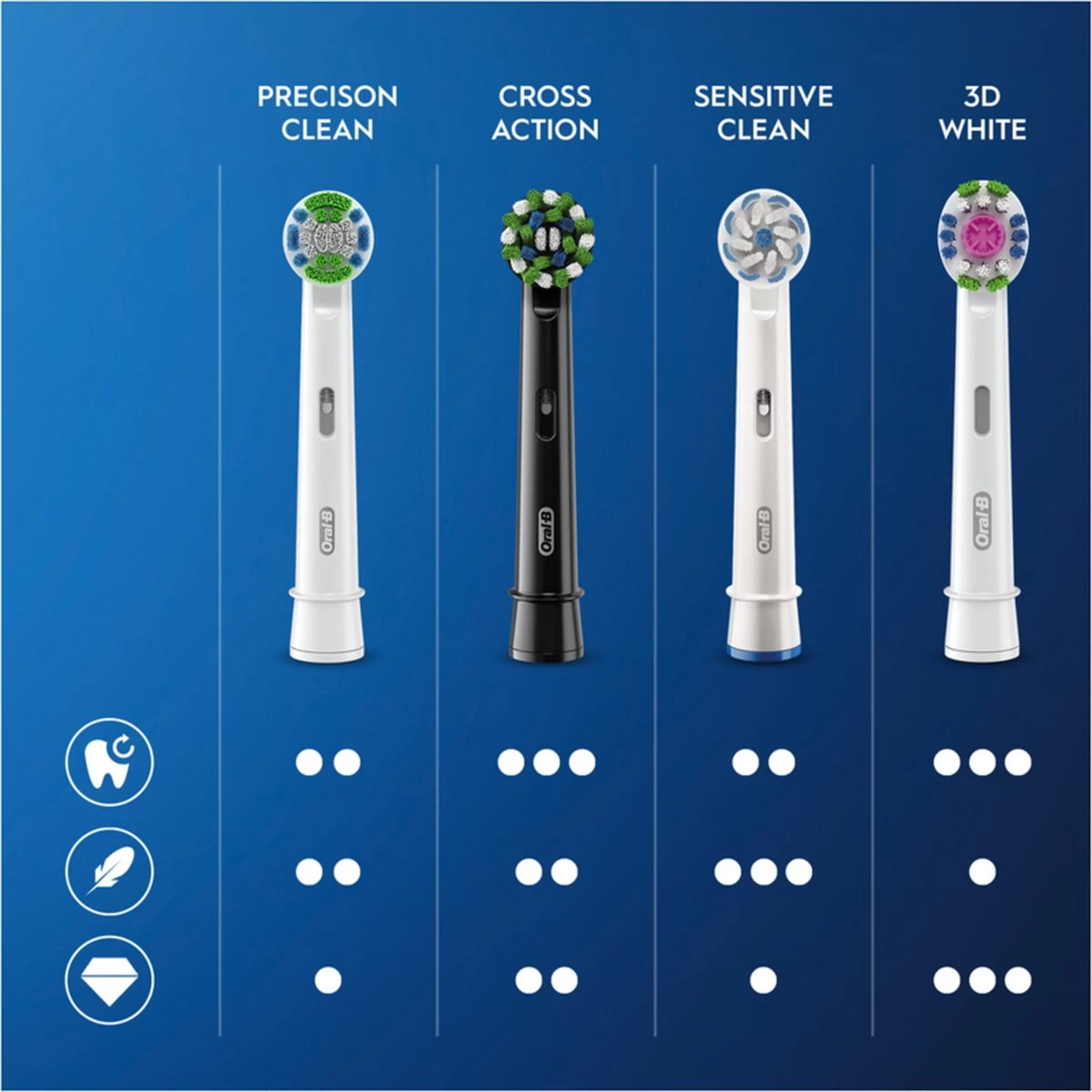 Oral B Oral-B CrossAction - Met CleanMaximiser-technologie - Opzetborstels - Zwart - 10 Stuks - Afbeelding 9