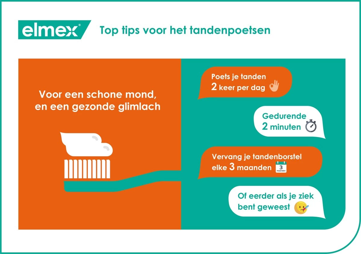 Elmex Junior 5-12 Jaar Kindertandpasta 6 X 75ml - Voordeelverpakking - Afbeelding 8