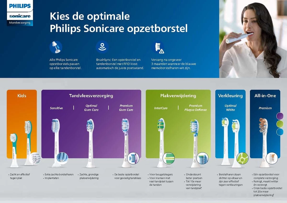 Philips Sonicare Prestige 9900 HX9992/12 - Elektrische Tandenborstel Met SenseIQ - Donkerblauw - Afbeelding 15