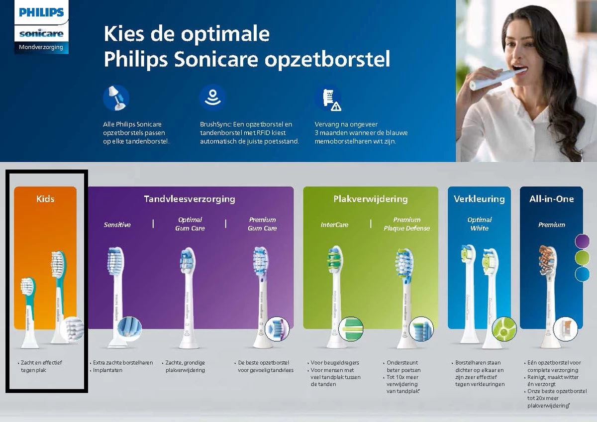 Philips Sonicare For Kids Standard A2 HX6042/33 - Opzetborstel - 2 Stuks - Afbeelding 7